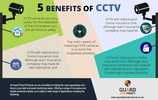 The Top Five Benefits of CCTV Cameras